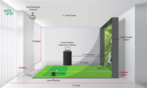 Drills3D Studio: Unlocking the Next Dimension in Golf Simulation