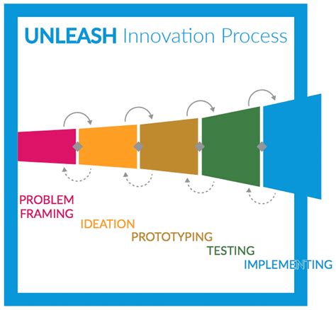 Drills3D StudioBound: Unleashing Boundless Innovation in Engineering Design