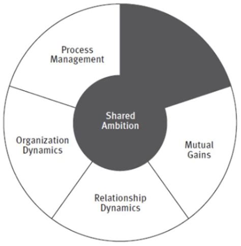 Drive and Liste: Unleashing the Power of Frictionless Collaboration