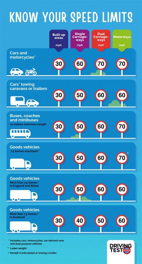 Drive at 290 km/h: The Top Speed and Its Limits