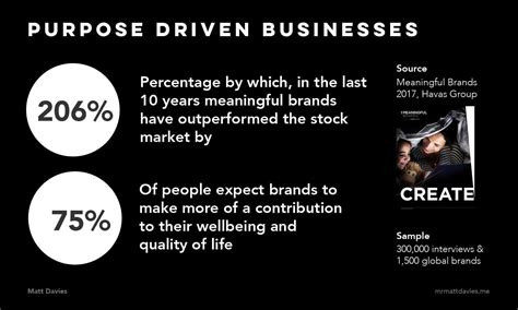 Driven Brands Stock: 5 Stats That Will Change Your Perspective