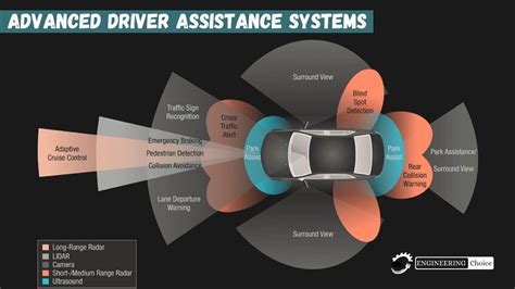 Driver Assistance Systems (DAS):