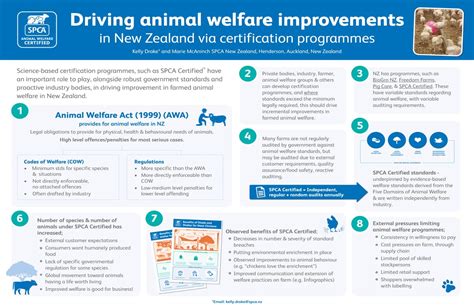 Driving Animal Welfare Forward