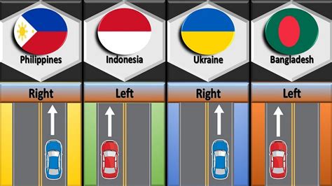 Driving in Different Countries: