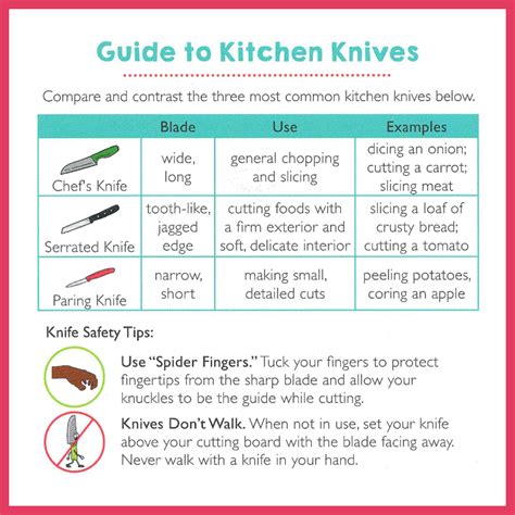 Dropped Knife: A Comprehensive Guide to Safety and Hygiene