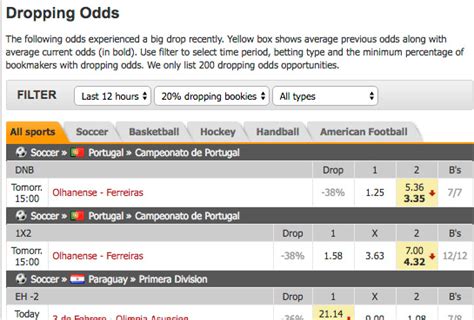 Dropping Odds Don't Guarantee Sure Bets: Here's What You Need to Know