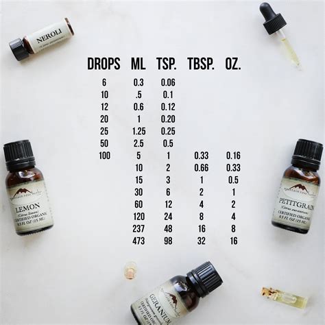 Drops in an Ounce: Measuring the Essence of Life