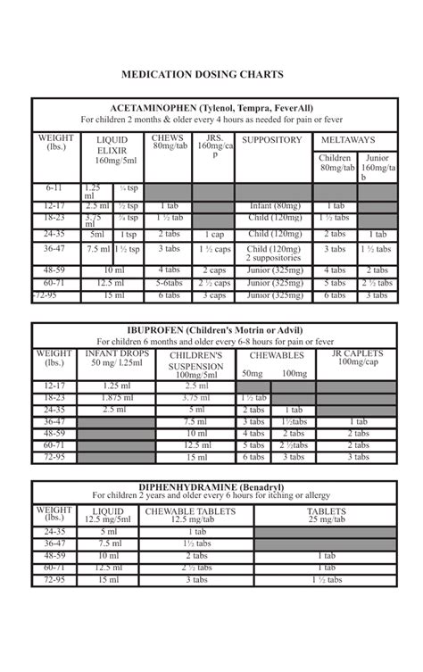 Drug Dose Chart