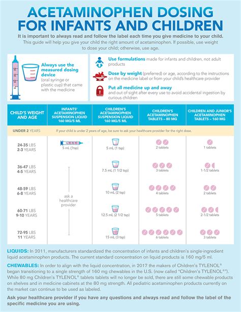 Drug Dosing: