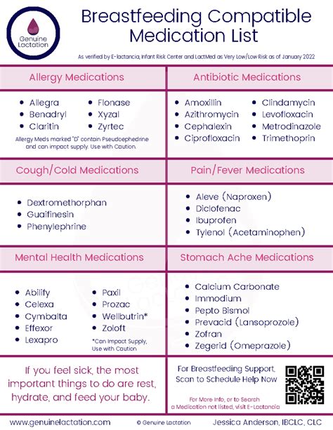 Drugs And Breastfeeding Chart