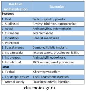 Drugs for the Gut Quick Medication Administration Reference PDF