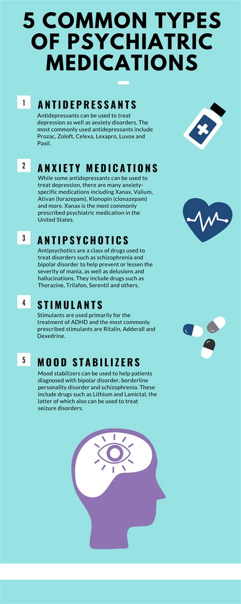 Drugs in Psychiatry Reader