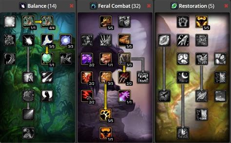 Druid Leveling Build: A Comprehensive Guide to Embark on Your WoW Journey