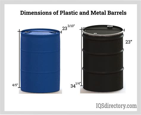 Drum size and capacity: