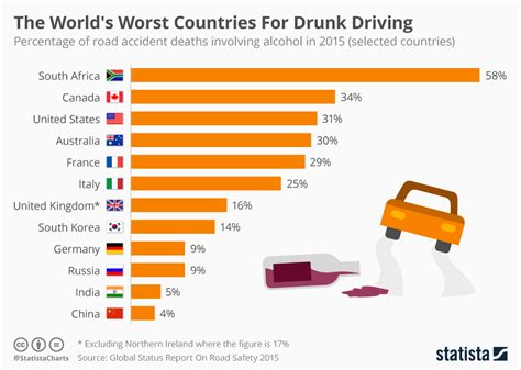 Drunk Driving Chart