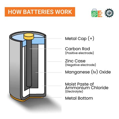 Dry Cell Battery: How to Determine Oxidizing Agent