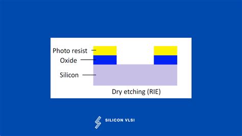 Dry Etching for VLSI 1st Edition PDF