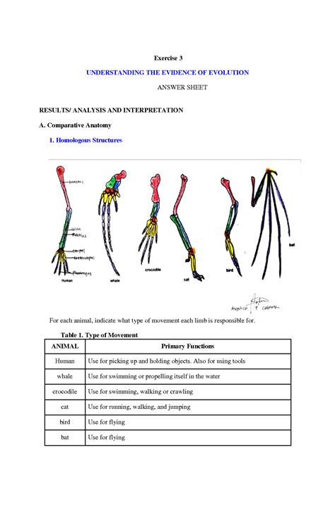 Dry Lab Evidence Of Evolution Answers Epub