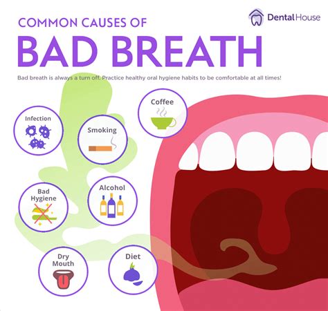 Dry Mouth: The Cause of Bad Breath