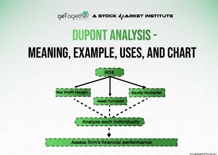 DuPont Price Stock: A Comprehensive Analysis of Historical Performance and Future Prospects