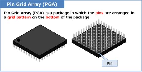 Dual In-line Package Pin Grid Array Doc