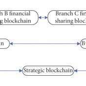 Dual-Chain Architecture: