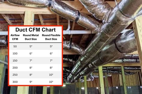 Duct Sizing Chart: CFM for Efficient HVAC Performance