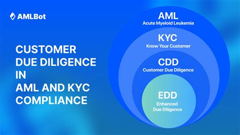 Due Diligence, KYC, and AML: The Cornerstone of Compliance