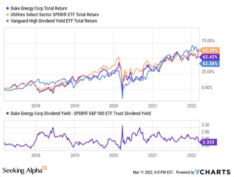 Duke Energy Stock Dividend: Everything You Need to Know