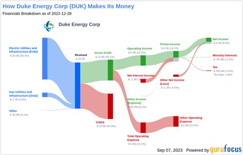 Duke Energy Stock Price: A Comprehensive Guide to DUK