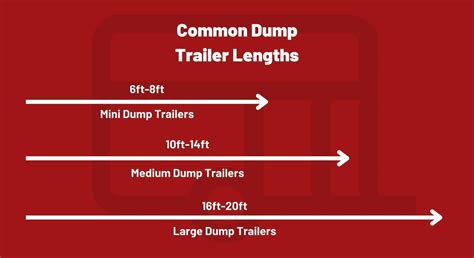 Dump Trailer Size Chart