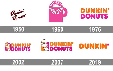 Dunkin' Donuts T-Shirt: An Iconic Symbol with a Rich History