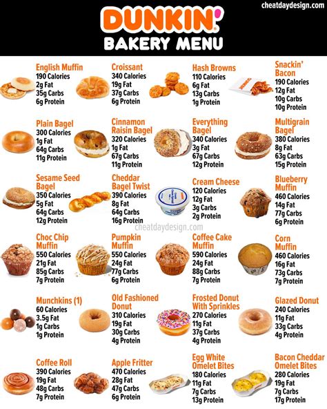 Dunkin Donut Nutrition Chart