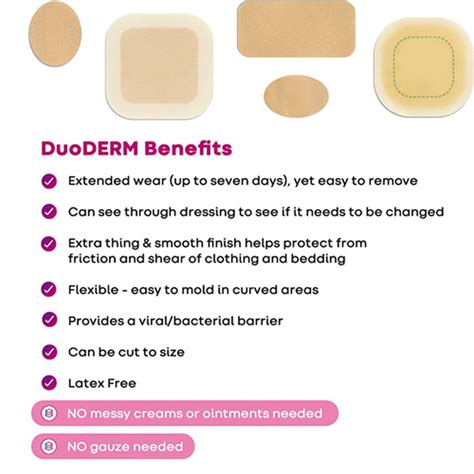 Duoderm Dressings: The Ultimate Guide to Hydrocolloid Wound Care