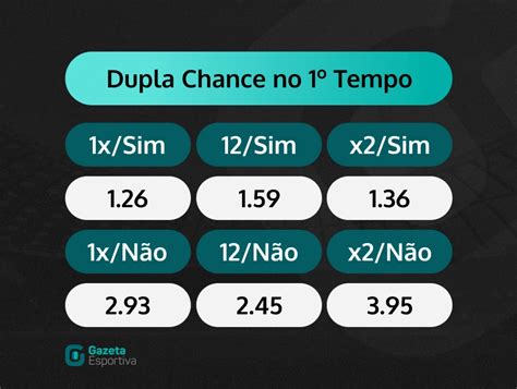 Dupla Chance: Aposta para Aumentar suas Chances de Ganhar