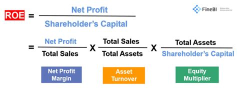 Dupont Co Stock: A Comprehensive Analysis