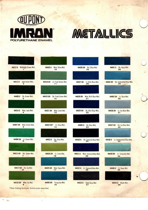 Dupont Imron Paint Color Chart Ebook Doc