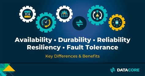 Durability and Resilience: