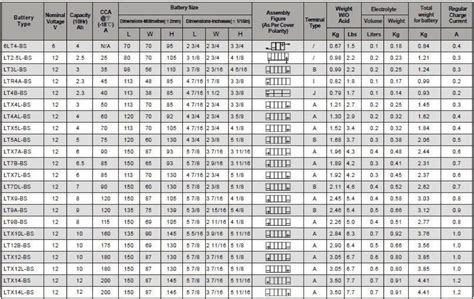 Duralast Motorcycle Battery Chart