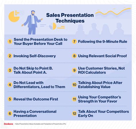 During a Sales Presentation to Ms. Daley: 10 Key Insights to Fuel Your Sales Strategy