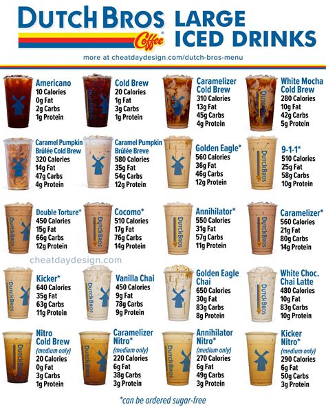 Dutch Bros Caffeine Chart