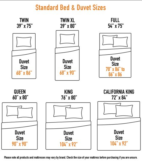 Duvet Cover Sizes Chart