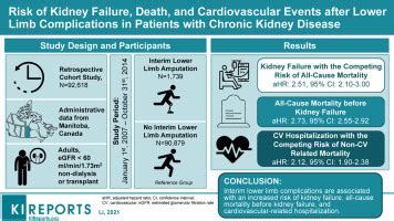 Dying From Kidney Failure: A Timeline of Events