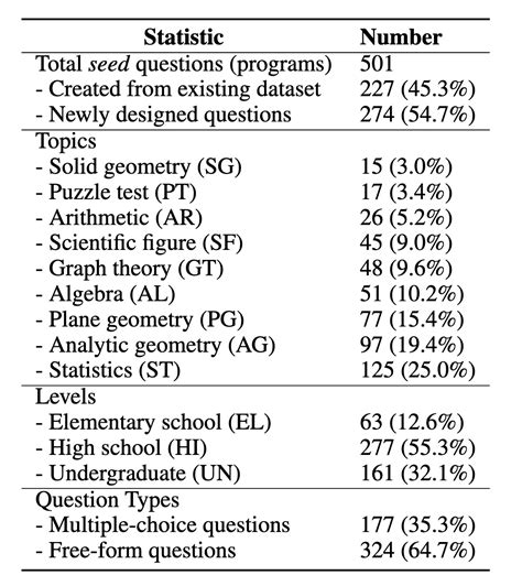 Dynamath Answer Key Epub