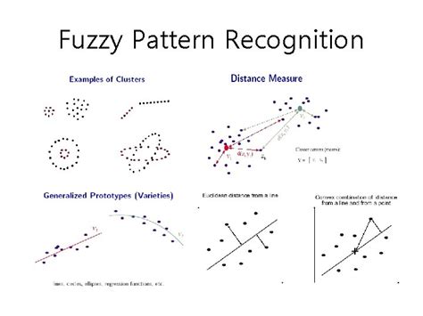 Dynamic Fuzzy Pattern Recognition with Applications to Finance and Engineering Kindle Editon