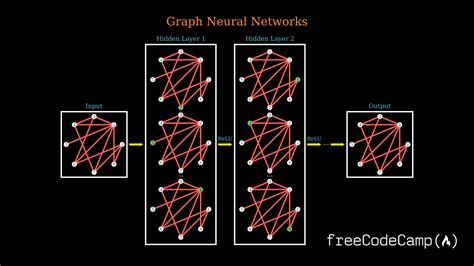 Dynamic Interactions in Neural Networks Epub