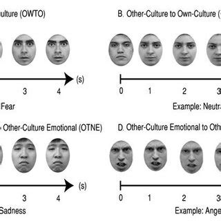 Dynamic Morphing: