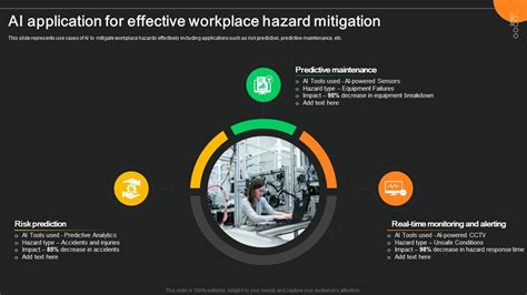 Dynamic Safety: Innovative Solutions for Workplace Hazard Mitigation