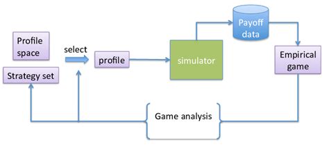 Dynamics and Randomness Game-Theoretic Analysis Reader