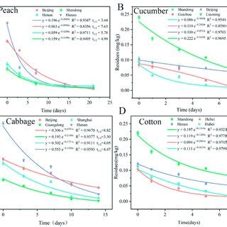 Dynamics of Dissipation Epub